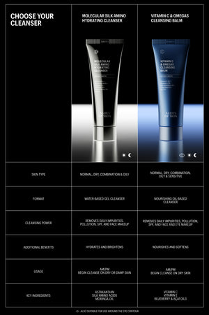 Deluxe Molecular Silk Amino Hydrating Cleanser